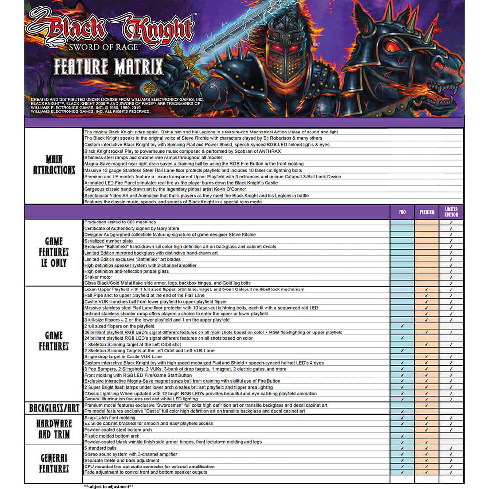 Black Knight ‘Sword of Rage’ Pro Pinball Machine by Stern - Image 12