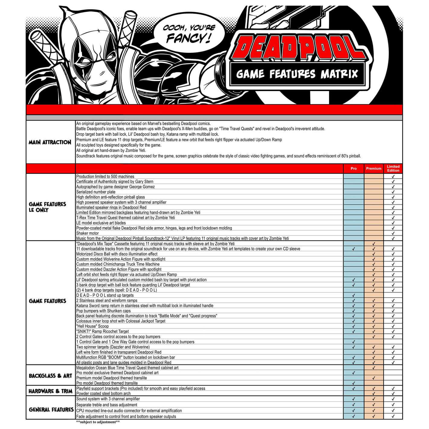 Deadpool Premium Pinball Machine by Stern - Image 6