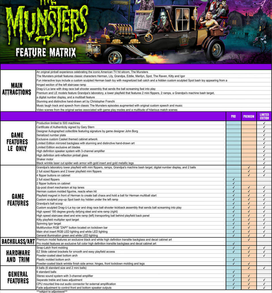 The Munsters Pro Pinball Machine by Stern - Image 19