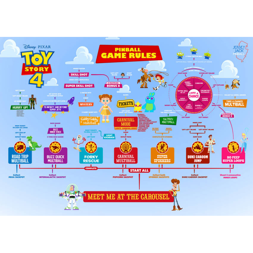 Toy Story 4 Limited Edition Pinball by JJP - Image 4